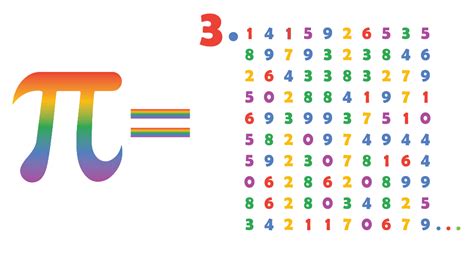 Digits of Pi .